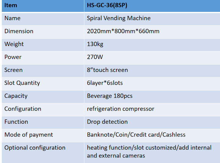 6 Layers 6 Slots Specs