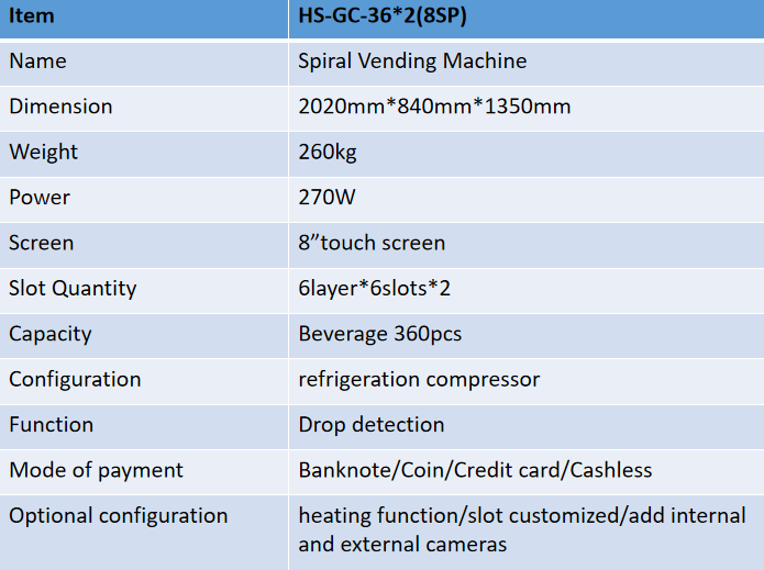 Double Cabinet Specs