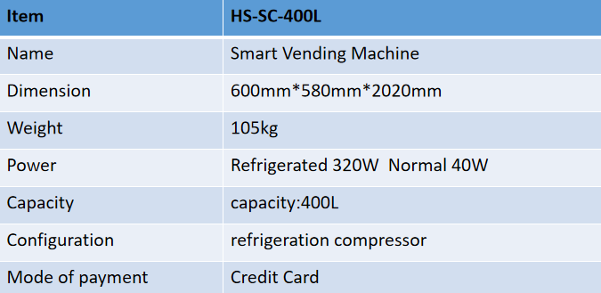 Swipe Card Cabinet Parameters
