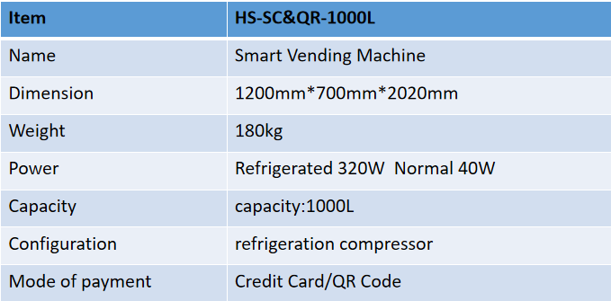 Scan Code Cabinet Parameters