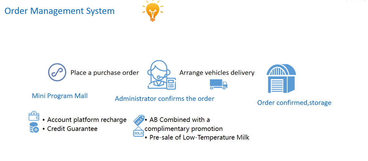 Operation Process Step 2