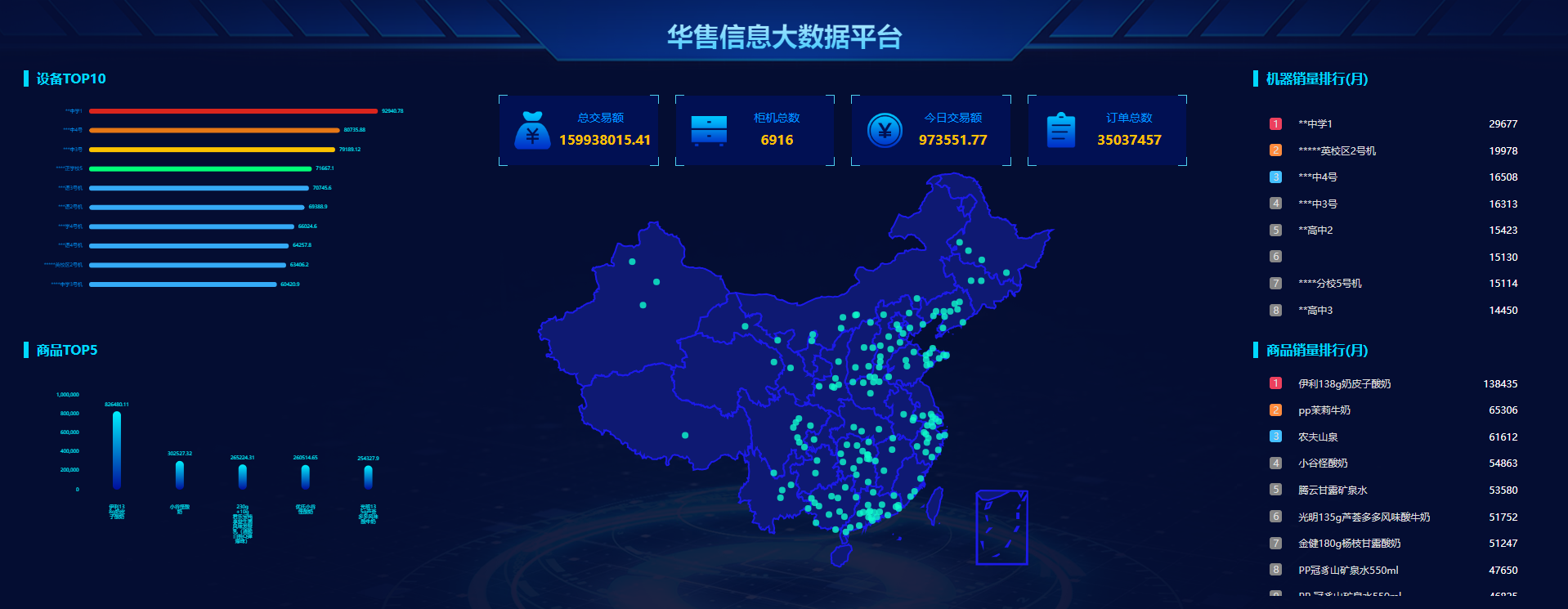 Sales real-time data report