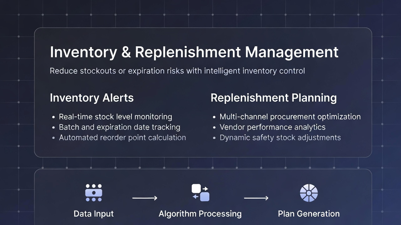 Inventory and replenishment management